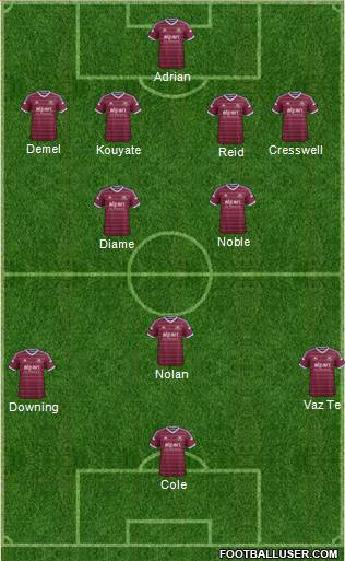 West Ham United Formation 2014