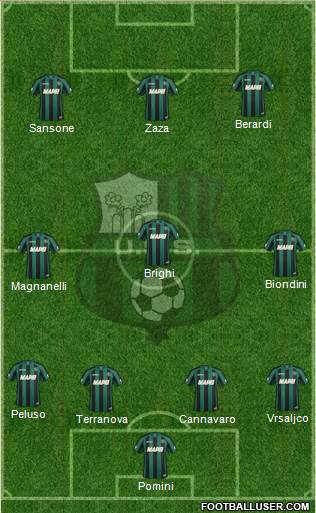 Sassuolo Formation 2014