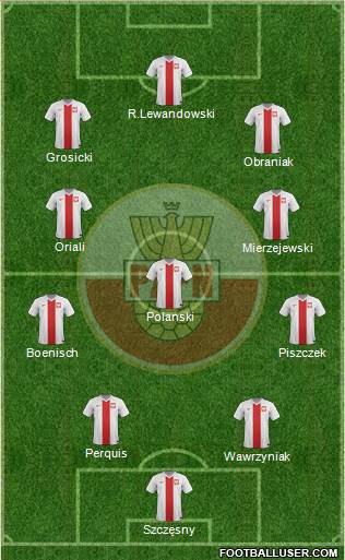 Poland Formation 2014