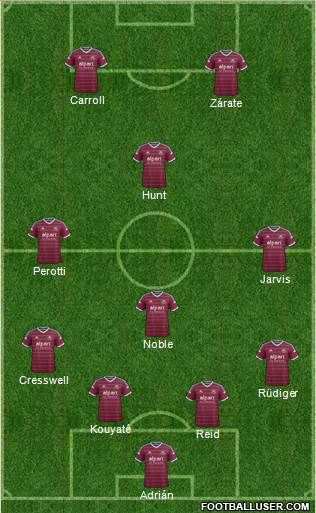 West Ham United Formation 2014