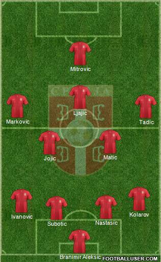 Serbia Formation 2014