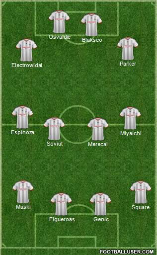 Fulham Formation 2014