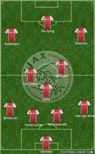 AFC Ajax Formation 2014