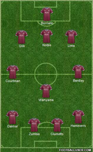 West Ham United Formation 2014