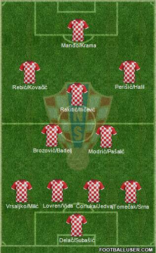 Croatia Formation 2014