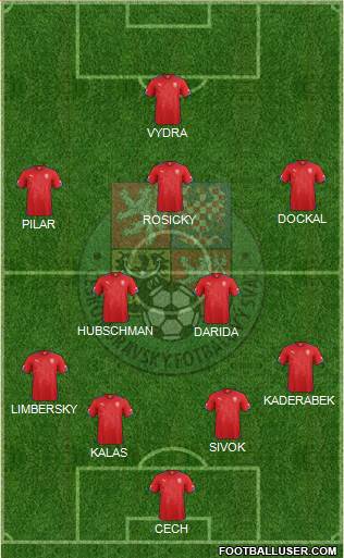 Czech Republic Formation 2014