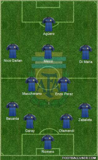 Argentina Formation 2014