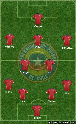 Chile Formation 2014