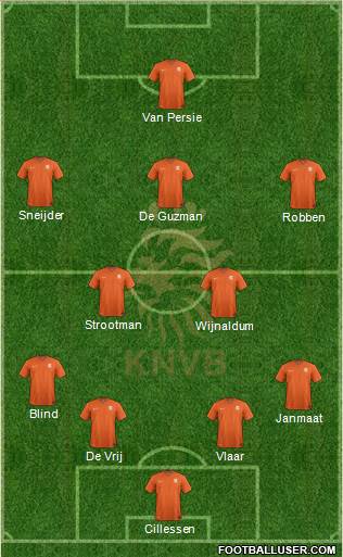 Holland Formation 2014