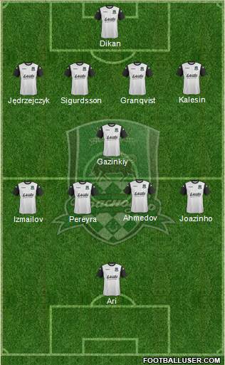 FC Krasnodar Formation 2014