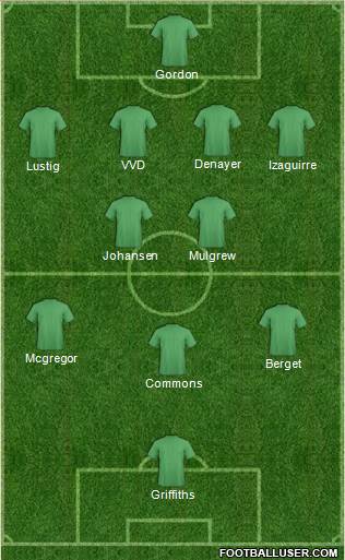 Celtic Formation 2014