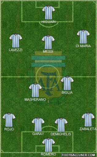 Argentina Formation 2014