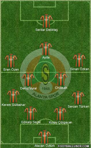 Alanyaspor Formation 2014