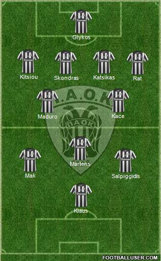 AS PAOK Salonika Formation 2014