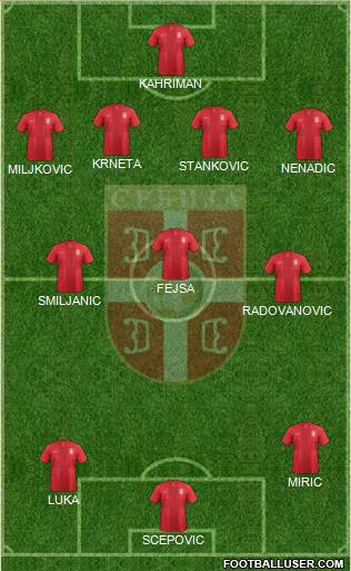 Serbia Formation 2014