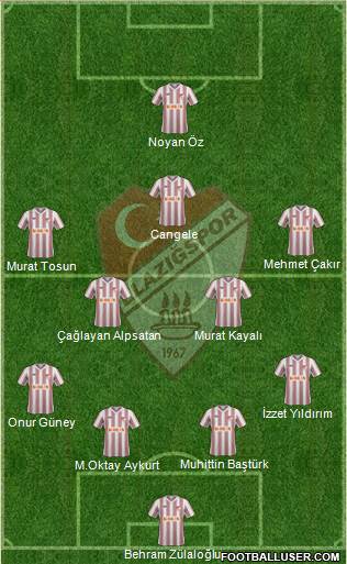 Elazigspor Formation 2014