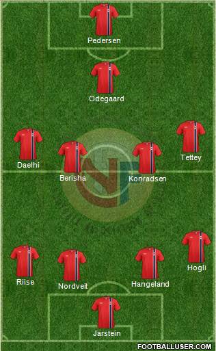 Norway Formation 2014