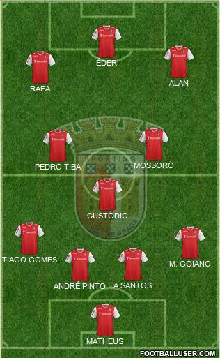 Sporting Clube de Braga - SAD Formation 2014