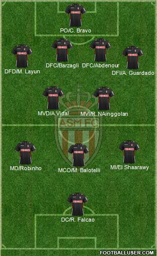 AS Monaco FC Formation 2014