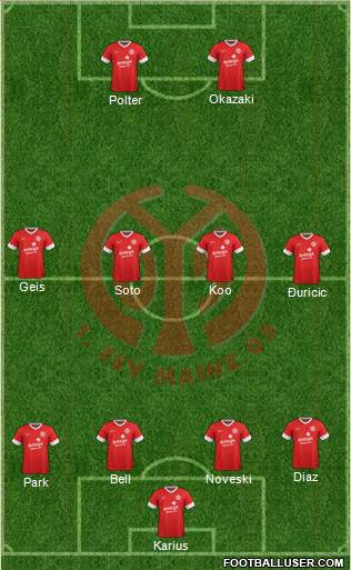 1.FSV Mainz 05 Formation 2014