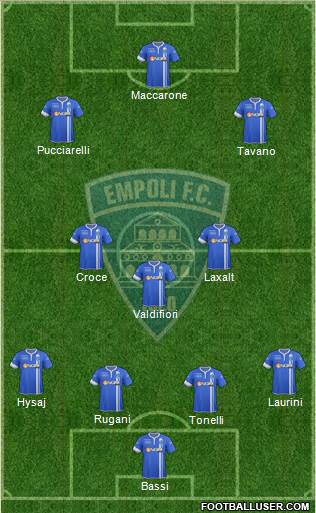 Empoli Formation 2014