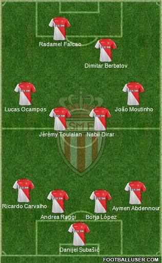 AS Monaco FC Formation 2014