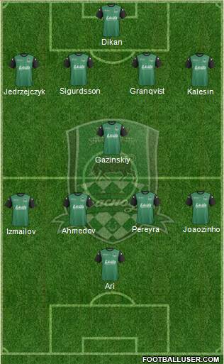 FC Krasnodar Formation 2014