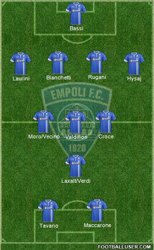 Empoli Formation 2014