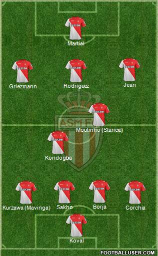 AS Monaco FC Formation 2014