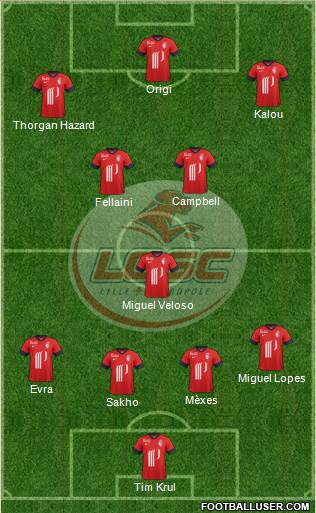 LOSC Lille Métropole Formation 2014