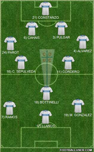 CD Universidad Católica Formation 2014