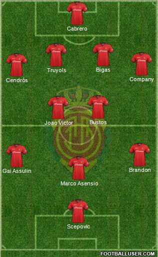 R.C.D. Mallorca S.A.D. Formation 2014