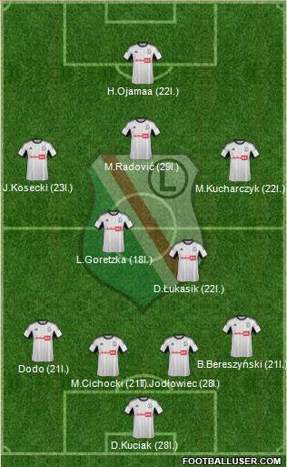 Legia Warszawa Formation 2014