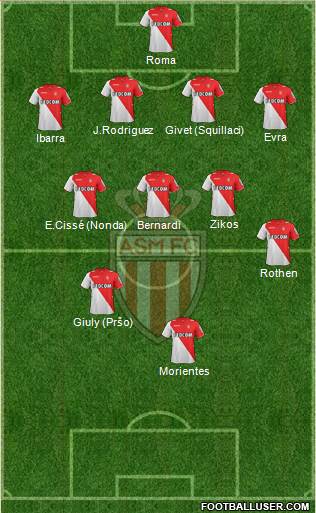 AS Monaco FC Formation 2014