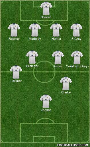 Leeds United Formation 2014