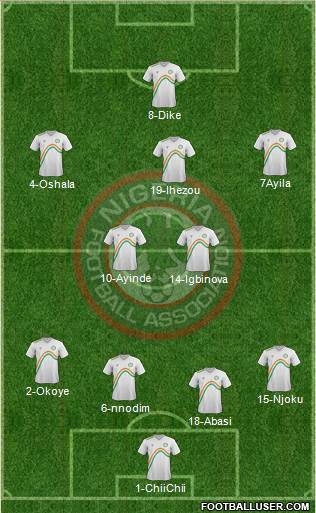 Nigeria Formation 2014