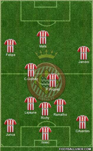 F.C. Girona Formation 2014