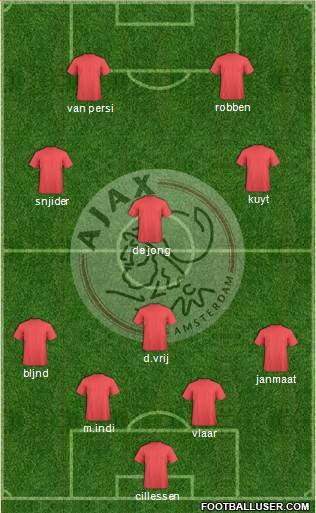 AFC Ajax Formation 2014