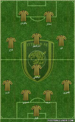 Al-Ittihad (KSA) Formation 2014