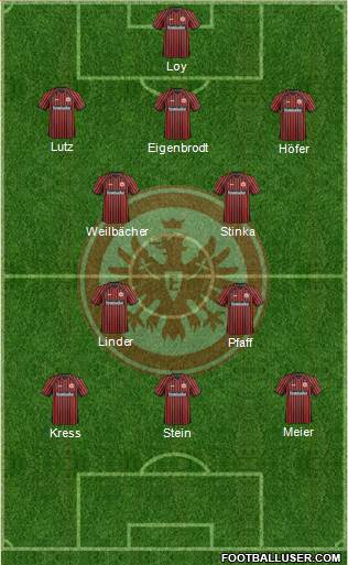 Eintracht Frankfurt Formation 2014