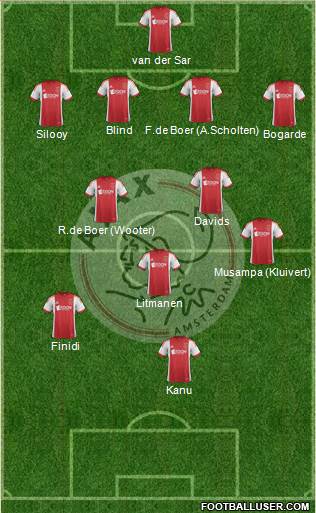 AFC Ajax Formation 2014