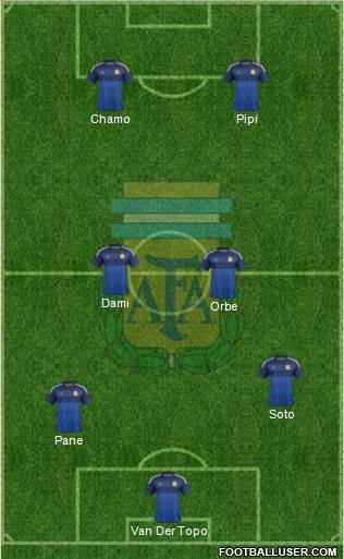 Argentina Formation 2014