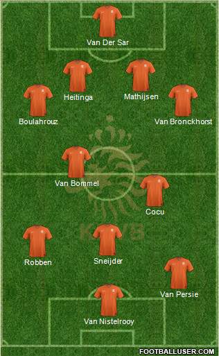 Holland Formation 2014