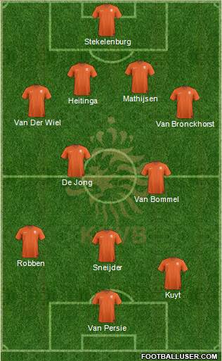 Holland Formation 2014