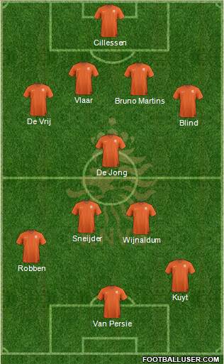 Holland Formation 2014