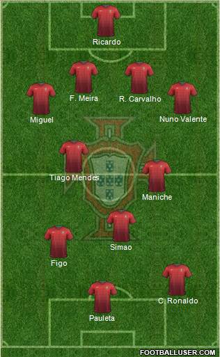 Portugal Formation 2014