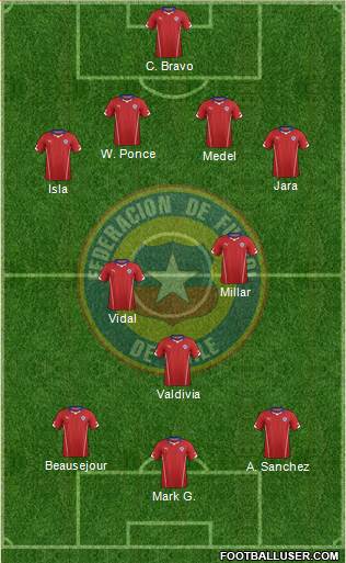 Chile Formation 2014