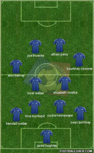 Andorra Formation 2014