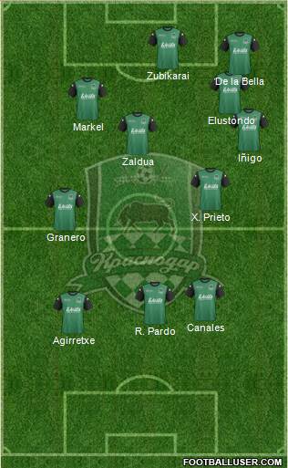 FC Krasnodar Formation 2014