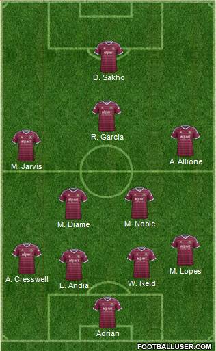 West Ham United Formation 2014